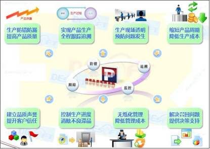 MES系統(tǒng)：驅(qū)動汽車智能制造的核心引擎