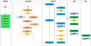模具全生命周期管理系統(tǒng)實(shí)施指南與效益