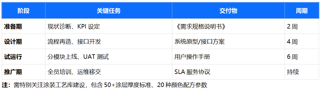 涂裝線(xiàn)MES項(xiàng)目經(jīng)驗(yàn).png 涂裝線(xiàn)MES項(xiàng)目經(jīng)驗(yàn).png